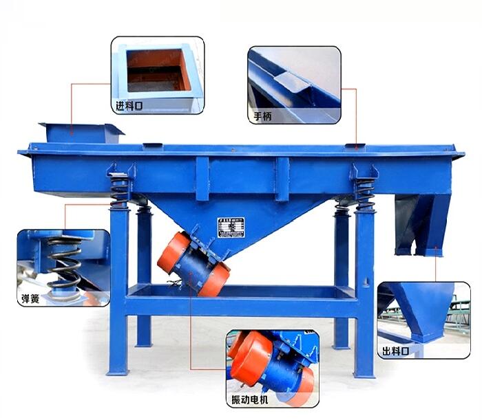 直線(xiàn)振動(dòng)篩的篩網(wǎng)分類(lèi)