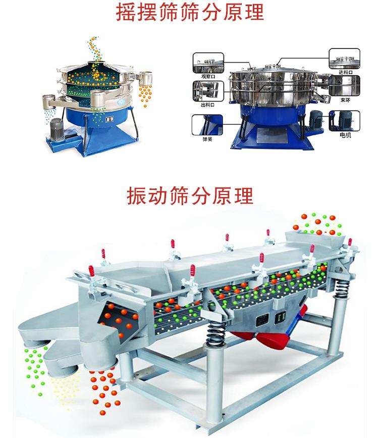 搖擺篩和直線振動(dòng)篩區(qū)別是什么？