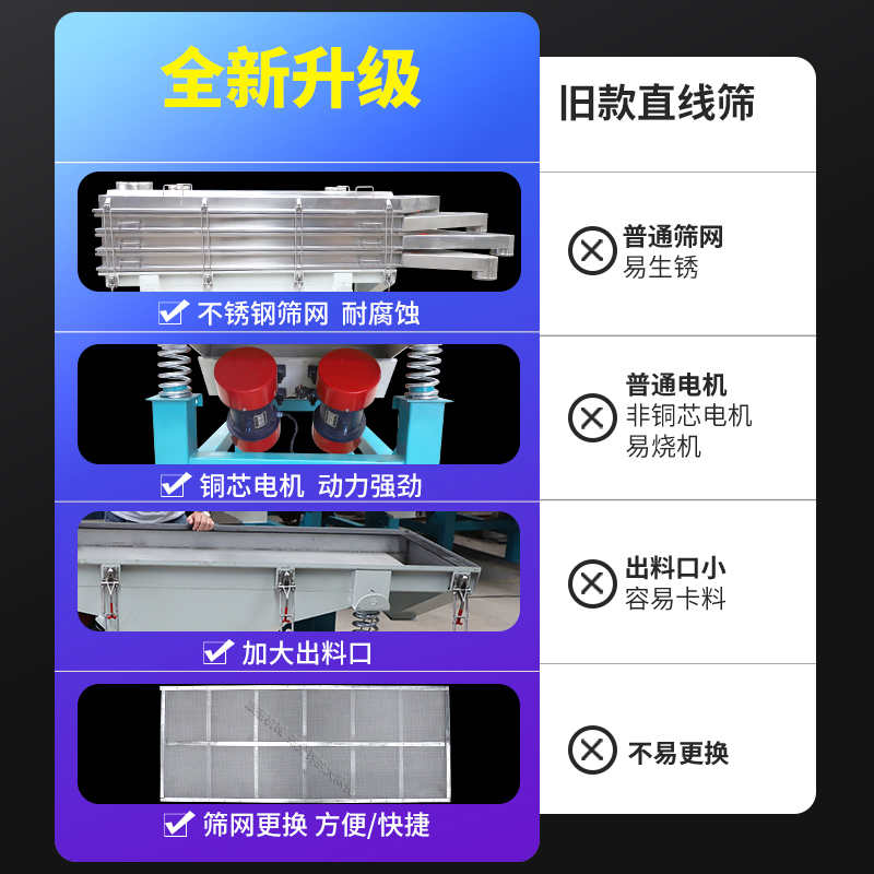 食品醫(yī)藥 直線振動(dòng)篩 直線篩分機(jī) 篩粉機(jī)